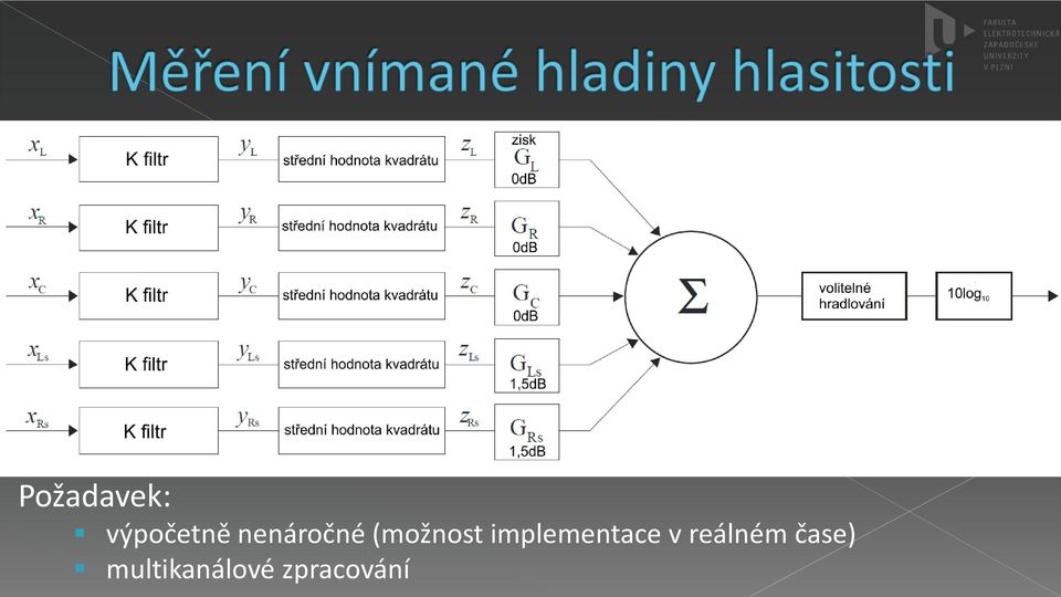 implementace v reálném