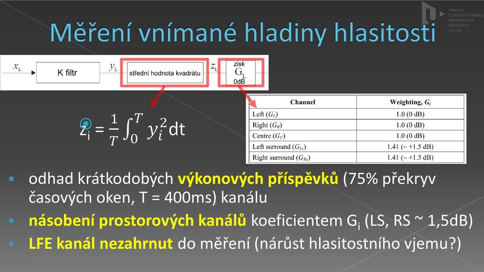 prostorových kanálů koeficientem G i (LS, RS ~