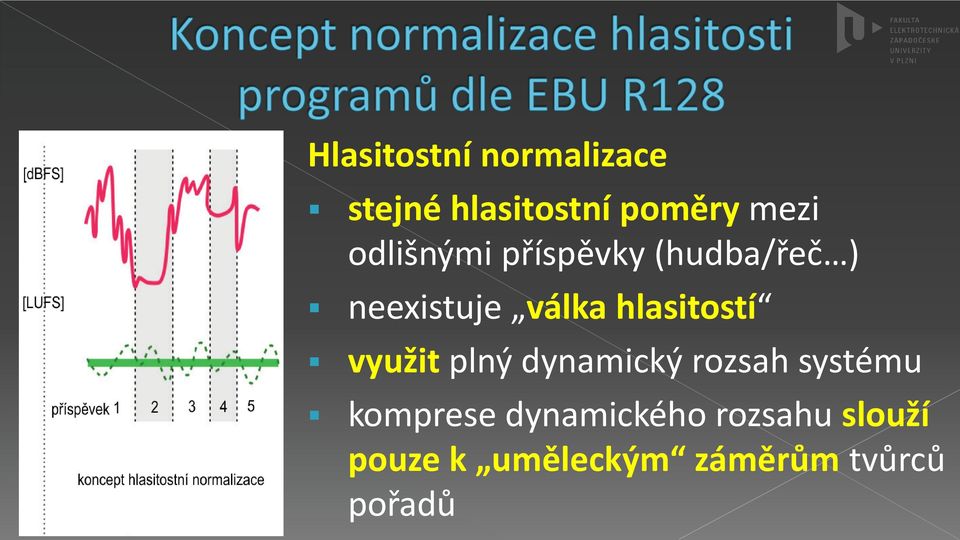 hlasitostí využit plný dynamický rozsah systému komprese