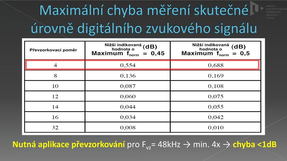 pro F vz =