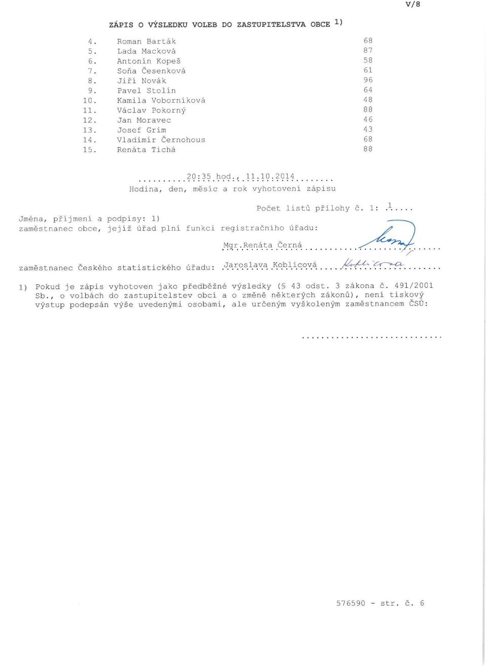 1: Jména, příjmení a podpisy: 1) zaměstnanec obce, jejíž úřad plní funkci registračního úřadu: Mgr.Renáta Černá _ zaměstnanec Českého statistického úřadu:.jaroslava _Kqblicová /frfé.