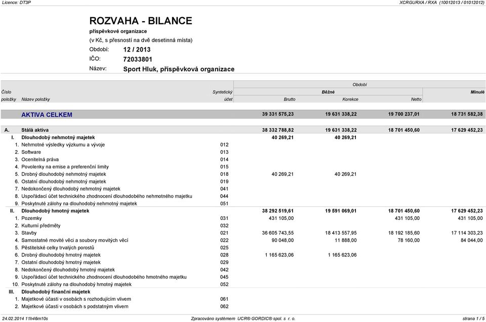 Software 013 3. Ocenitelná práva 014 4. Povolenky na emise a preferenční limity 015 5. Drobný dlouhodobý nehmotný majetek 018 40 269,21 40 269,21 6. Ostatní dlouhodobý nehmotný majetek 019 7.