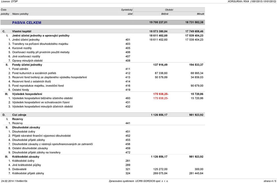 Kurzové rozdíly 405 5. Oceňovací rozdíly při prvotním použití metody 406 6. Jiné oceňovací rozdíly 407 7. Opravy minulých období 408 II. Fondy účetní jednotky 137 916,49 194 533,37 1.