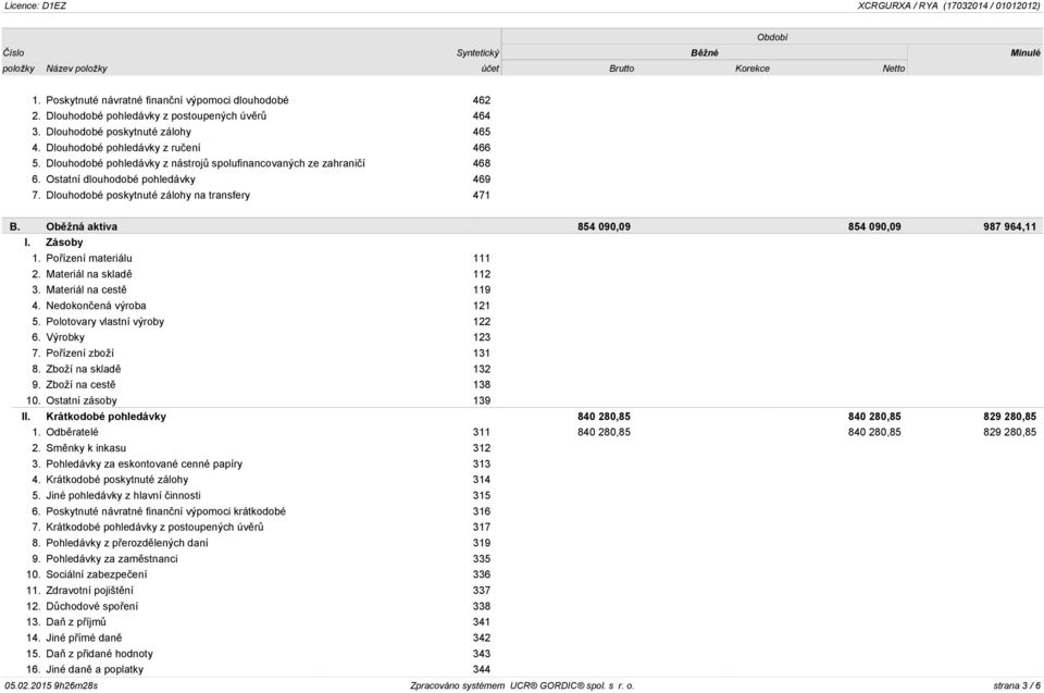 Dlouhodobé poskytnuté zálohy na transfery 471 B. Oběžná aktiva 854 090,09 854 090,09 987 964,11 I. Zásoby 1. Pořízení materiálu 111 2. Materiál na skladě 112 3. Materiál na cestě 119 4.