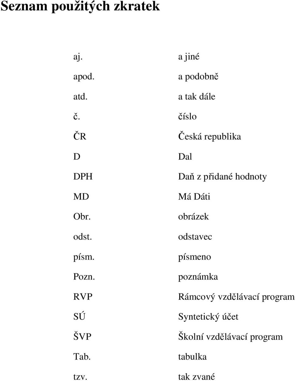 Česká republika Dal Daň z přidané hodnoty Má Dáti obrázek odstavec písmeno