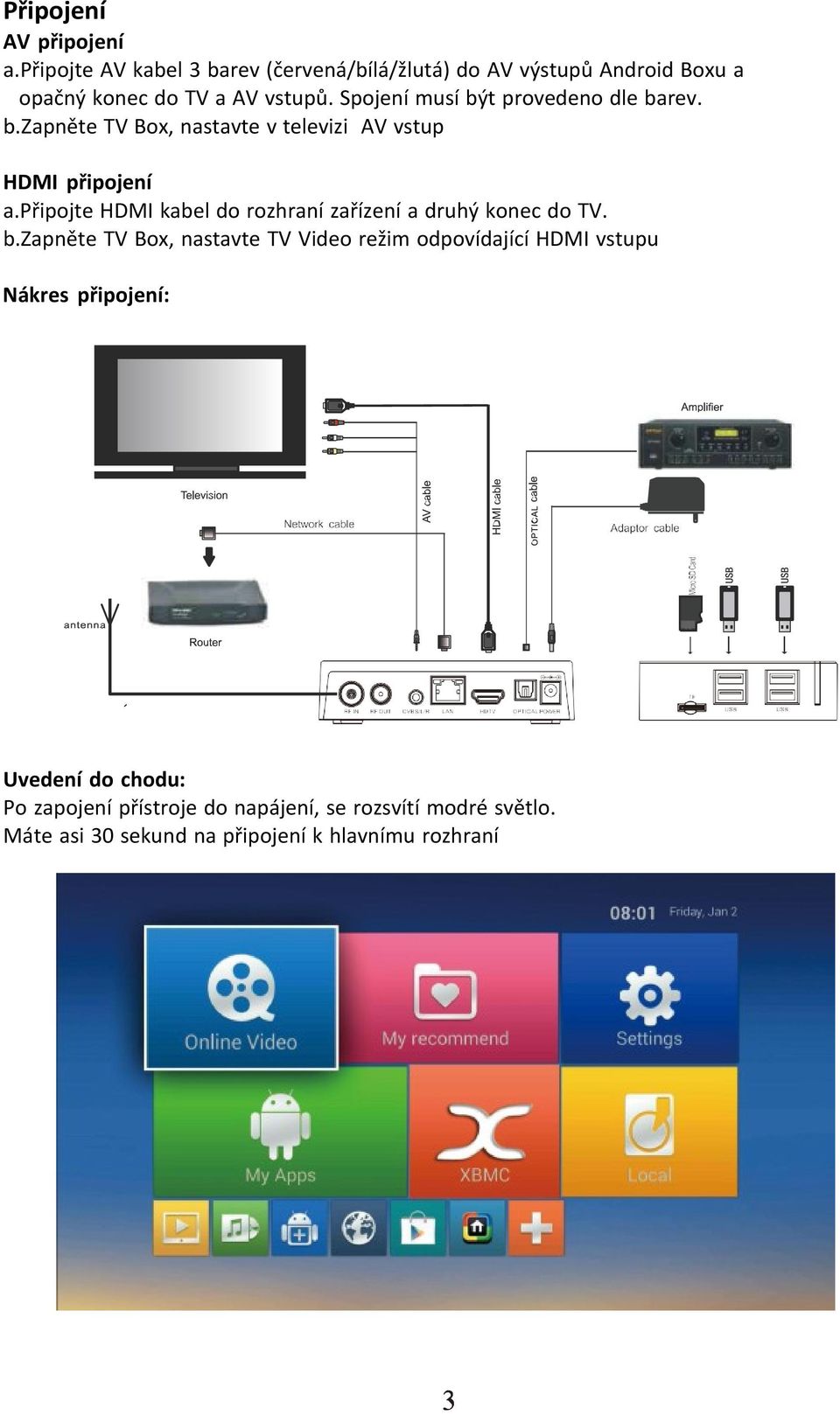 Spojení musí být provedeno dle barev. b.zapněte TV Box, nastavte v televizi AV vstup HDMI připojení a.