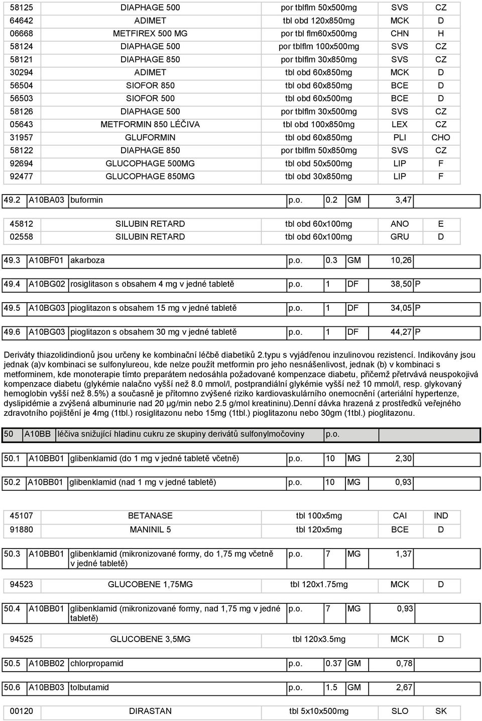 METFORMIN 850 LÉČIVA tbl obd 100x850mg LEX CZ 31957 GLUFORMIN tbl obd 60x850mg PLI CHO 58122 DIAPHAGE 850 por tblflm 50x850mg SVS CZ 92694 GLUCOPHAGE 500MG tbl obd 50x500mg LIP F 92477 GLUCOPHAGE