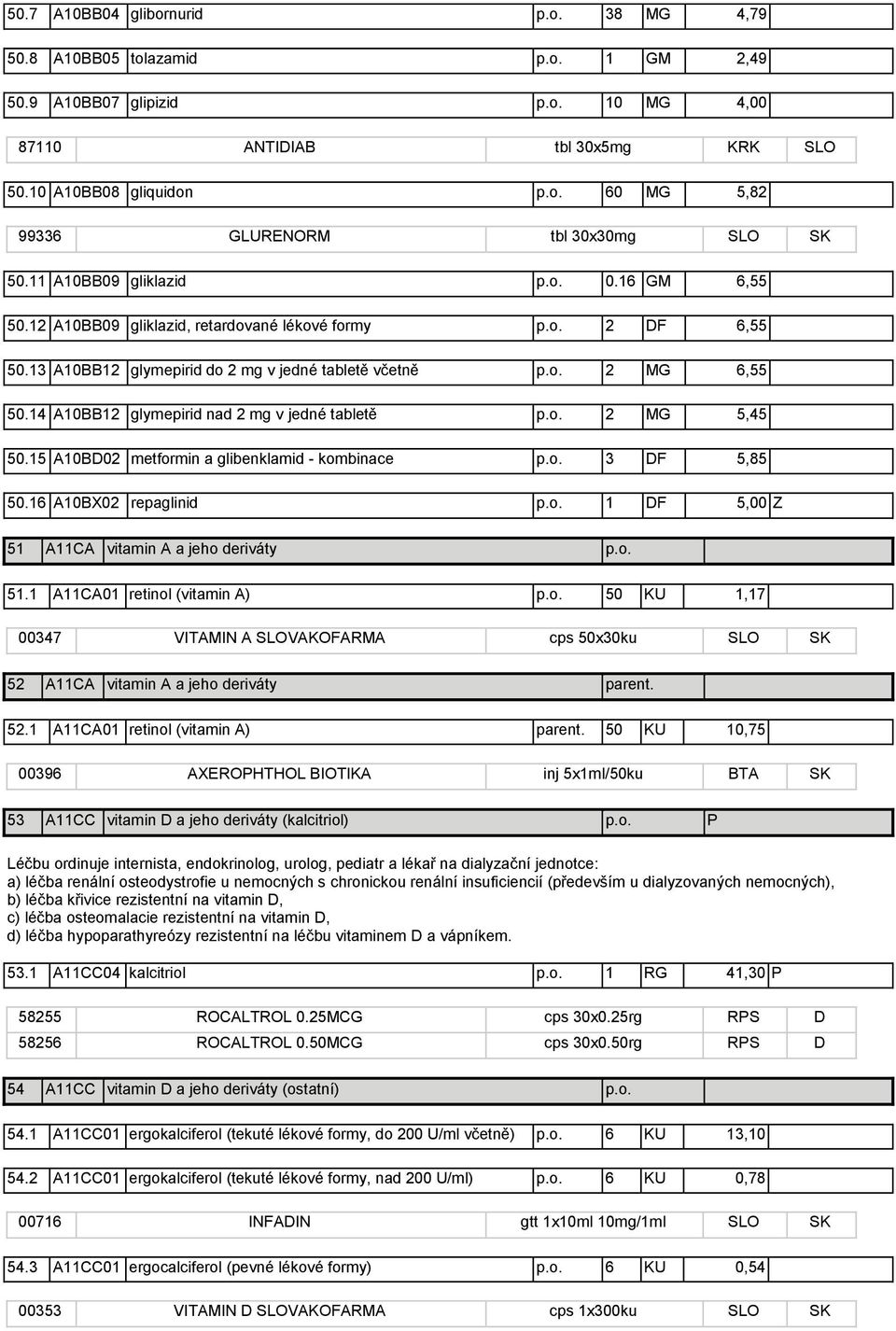 14 A10BB12 glymepirid nad 2 mg v jedné tabletě p.o. 2 MG 5,45 50.15 A10BD02 metformin a glibenklamid - kombinace p.o. 3 DF 5,85 50.16 A10BX02 repaglinid p.o. 1 DF 5,00 Z 51 A11CA vitamin A a jeho deriváty p.