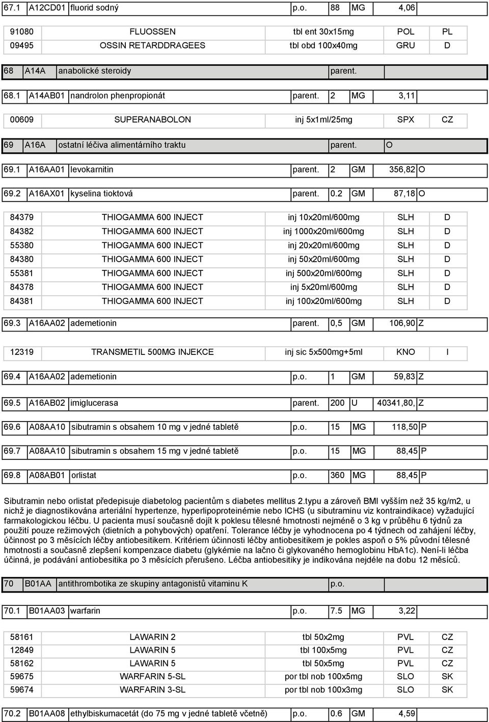 609 SUPERANABOLON inj 5x1ml/25mg SPX CZ 69 A16A ostatní léčiva alimentárního traktu parent. O 69.1 A16AA01 levokarnitin parent. 2 GM 356,82 O 69.2 A16AX01 kyselina tioktová parent. 0.
