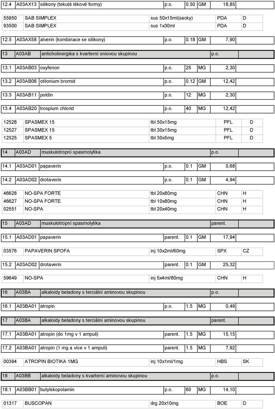 o. 14.1 A03AD01 papaverin p.o. 0.1 GM 0,68 14.2 A03AD02 drotaverin p.o. 0.1 GM 4,94 46628 NO-SPA FORTE tbl 20x80mg CHN H 46627 NO-SPA FORTE tbl 10x80mg CHN H 02551 NO-SPA tbl 20x40mg CHN H 15 A03AD muskulotropní spasmolytika parent.