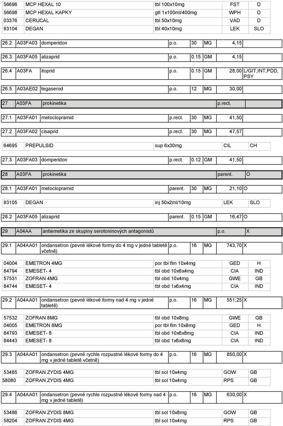 2 A03FA02 cisaprid p.rect. 30 MG 47,57 64695 PREPULSID sup 6x30mg CIL CH 27.3 A03FA03 domperidon p.rect. 0.12 GM 41,50 28 A03FA prokinetika parent. O 28.1 A03FA01 metoclopramid parent.