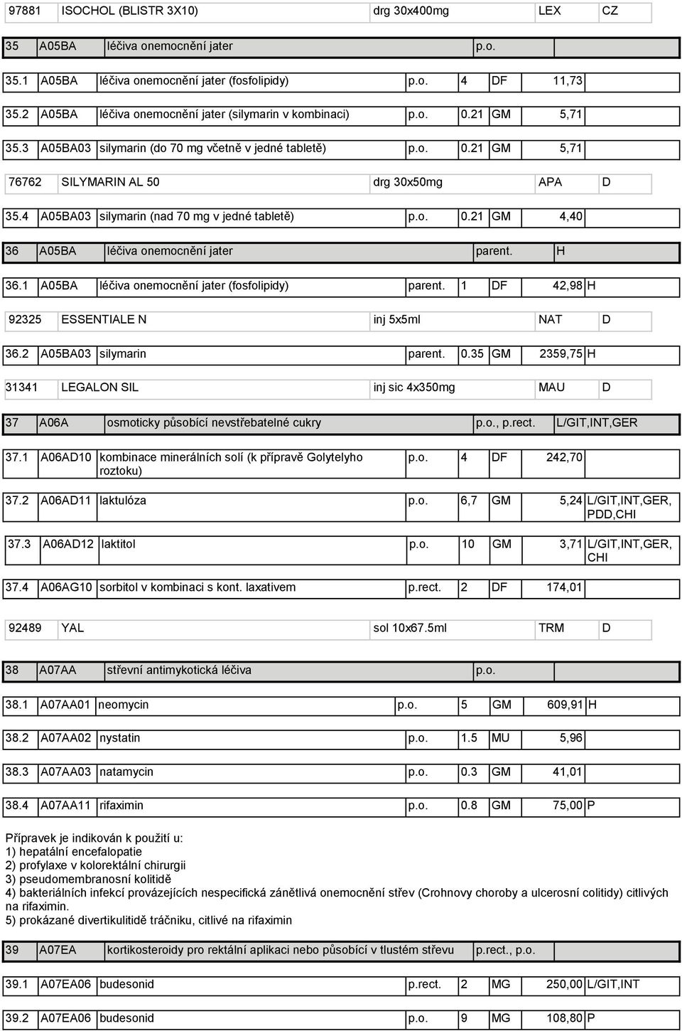 4 A05BA03 silymarin (nad 70 mg v jedné tabletě) p.o. 0.21 GM 4,40 36 A05BA léčiva onemocnění jater parent. H 36.1 A05BA léčiva onemocnění jater (fosfolipidy) parent.