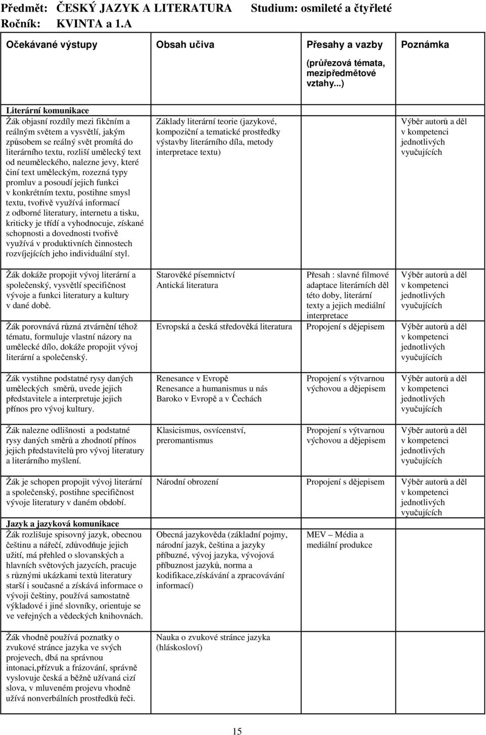 které činí text uměleckým, rozezná typy promluv a posoudí jejich funkci v konkrétním textu, postihne smysl textu, tvořivě využívá informací z odborné literatury, internetu a tisku, kriticky je třídí