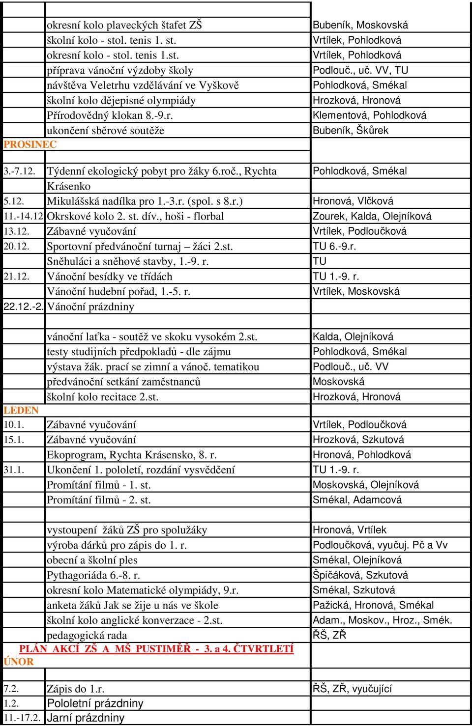 s 8.r.) Hronová, Vlčková 11.-14.12.Okrskové kolo 2. st. dív., hoši - florbal Zourek, Kalda, Olejníková 13.12. Zábavné vyučování Vrtílek, Podloučková 20.12. Sportovní předvánoční turnaj žáci 2.st. 6.