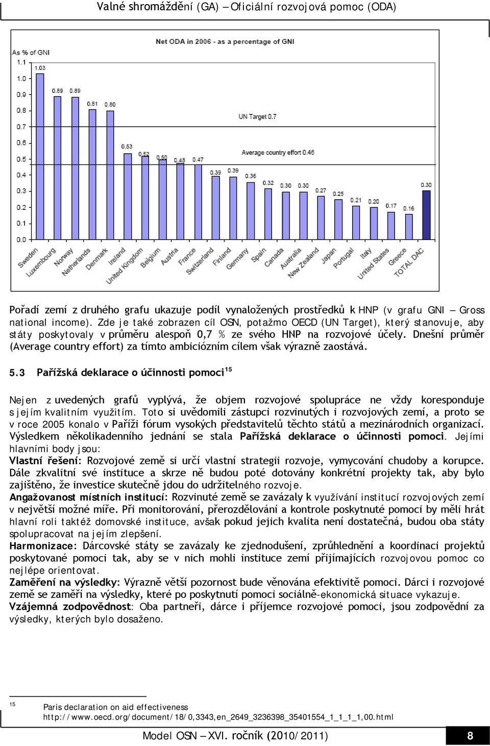 Dnešní průměr (Average country effort) za tímto ambiciózním cílem však výrazně zaostává. 5.