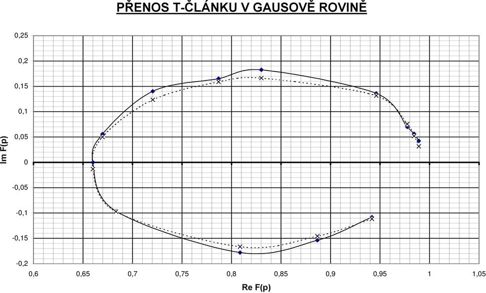 Im F(p),5 -,5 -, -,5