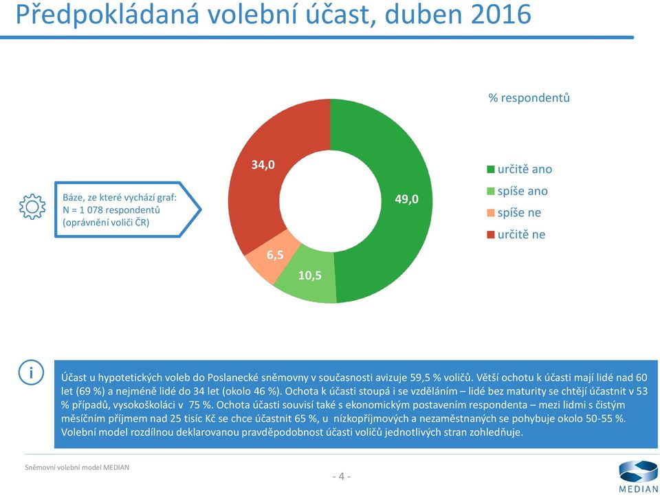 Ochota k účasti stoupá i se vzděláním lidé bez maturity se chtějí účastnit v 53 % případů, vysokoškoláci v 75 %.