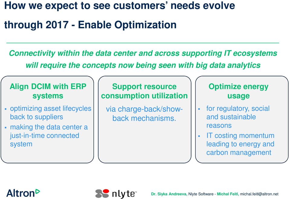 back to suppliers making the data center a just-in-time connected system Support resource consumption utilization via