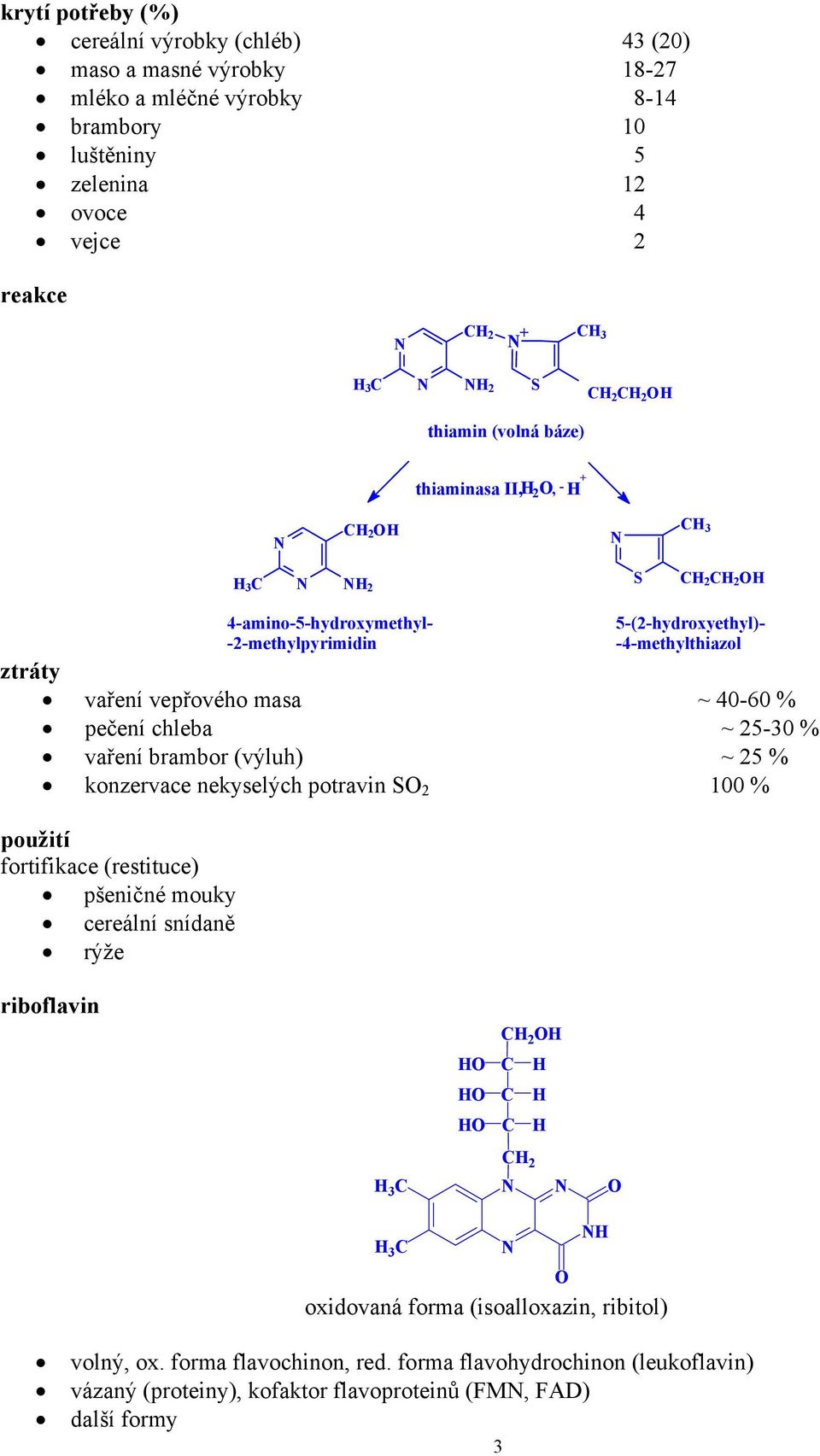 pečení chleba ~ 25-30 % vaření brambor (výluh) ~ 25 % konzervace nekyselých potravin S 2 100 % fortifikace (restituce) pšeničné mouky cereální snídaně rýže riboflavin C 2 C C C C