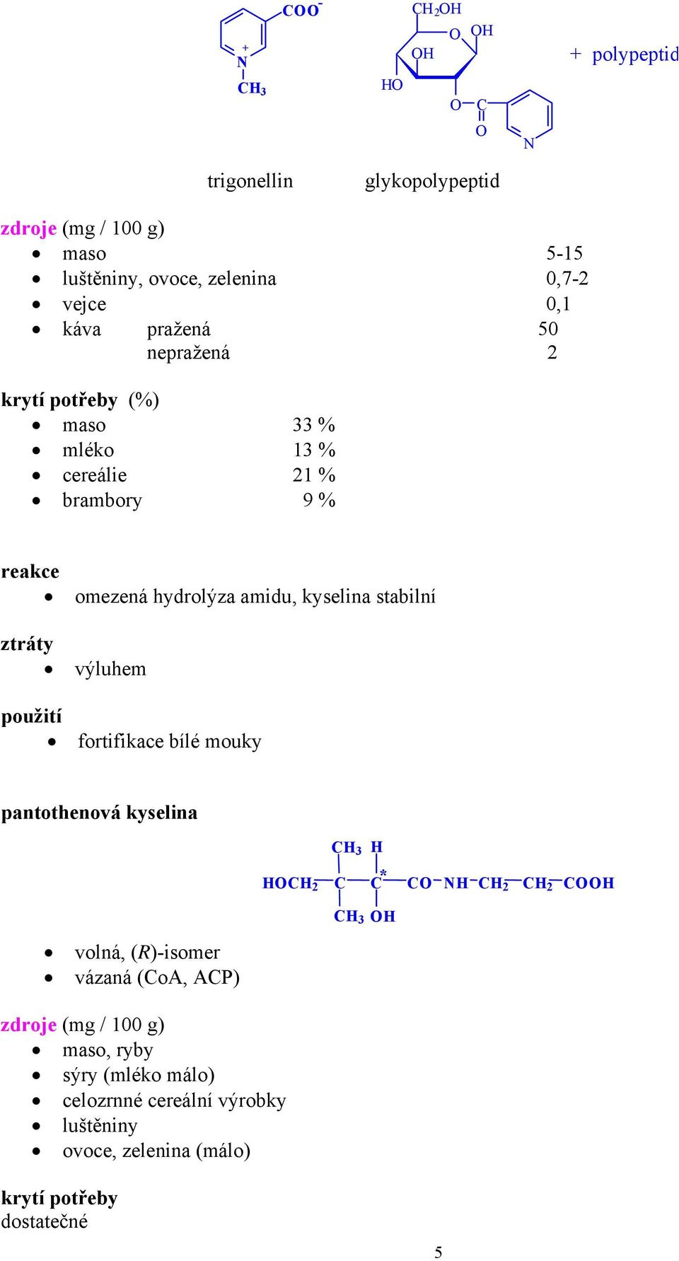 stabilní ztráty výluhem fortifikace bílé mouky pantothenová kyselina C 2 C C* C C 2 C 2 C volná, (R)-isomer vázaná (CoA, ACP)