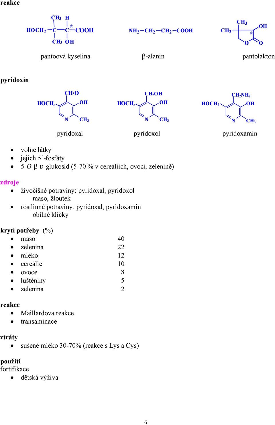 pyridoxol maso, žloutek rostlinné potraviny: pyridoxal, pyridoxamin obilné klíčky krytí potřeby (%) maso 40 zelenina 22 mléko 12