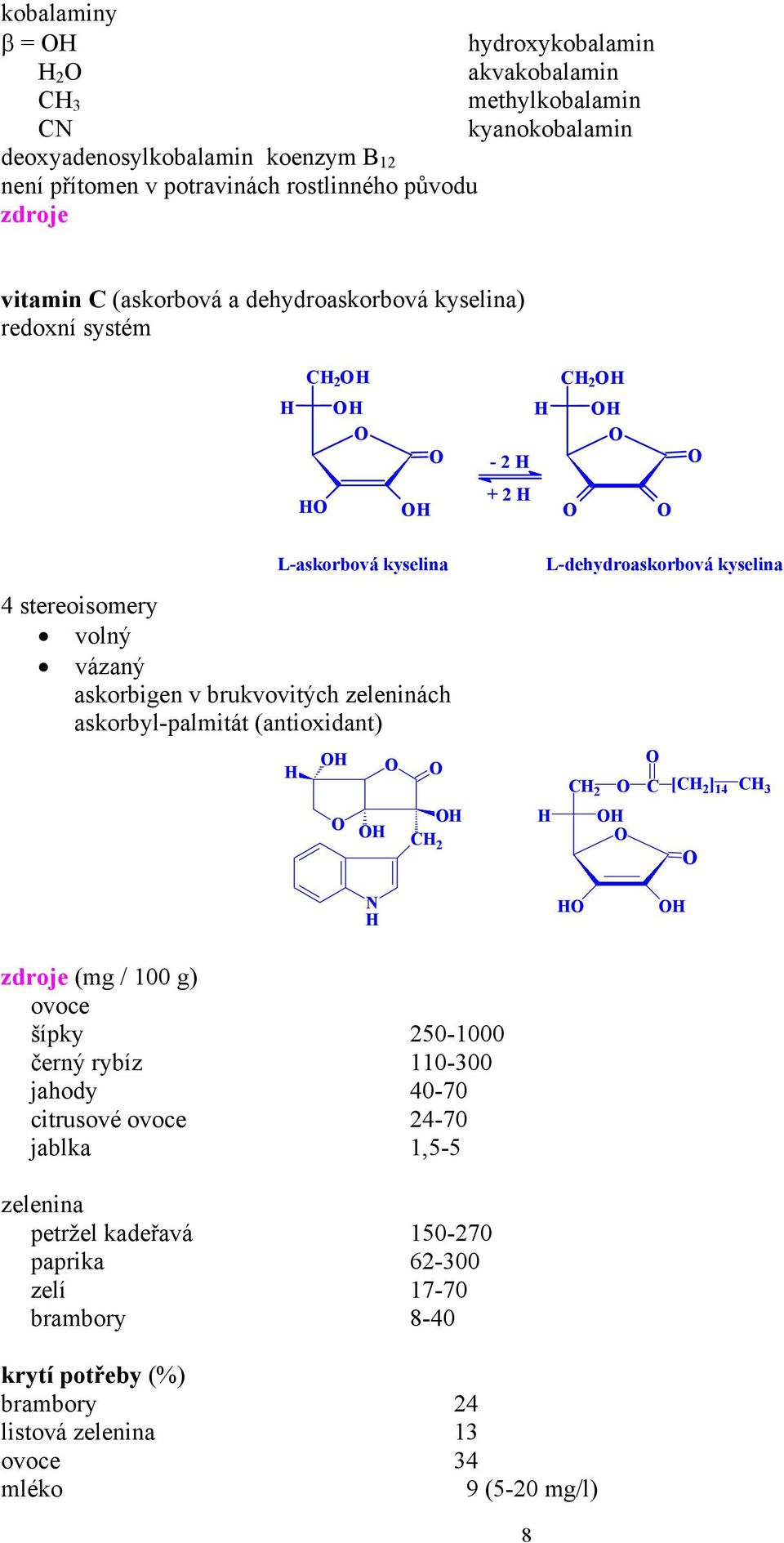 zeleninách askorbyl-palmitát (antioxidant) C 2 L-dehydroaskorbová kyselina C 2 C [C 2 ] 14 zdroje (mg / 100 g) ovoce šípky 250-1000 černý rybíz 110-300 jahody 40-70