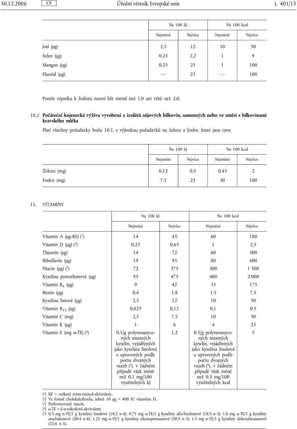 než 1,0 ani větší než 2,0. 10.2 Počáteční kojenecká výživa vyrobená z izolátů sójových bílkovin, samotných nebo ve směsi s bílkovinami kravského mléka Platí všechny požadavky bodu 10.