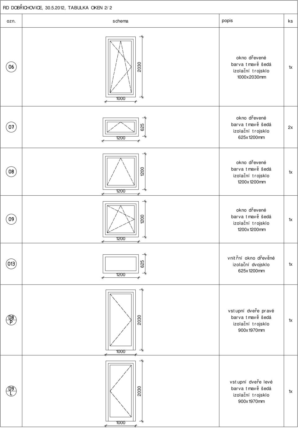 schema popis ks xmm 625 625xmm 2x xmm xmm 625