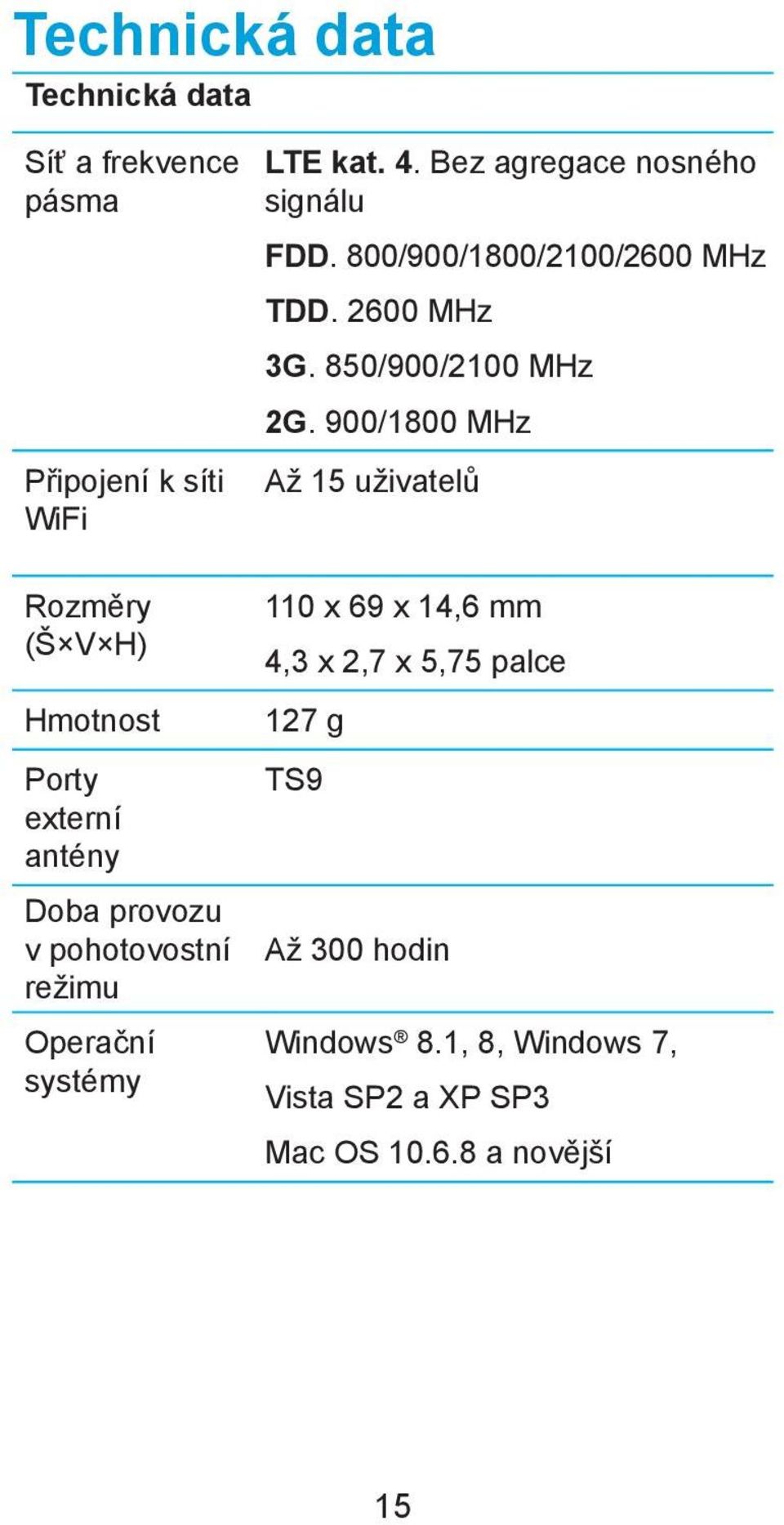 800/900/1800/2100/2600 MHz TDD. 2600 MHz 3G. 850/900/2100 MHz 2G.