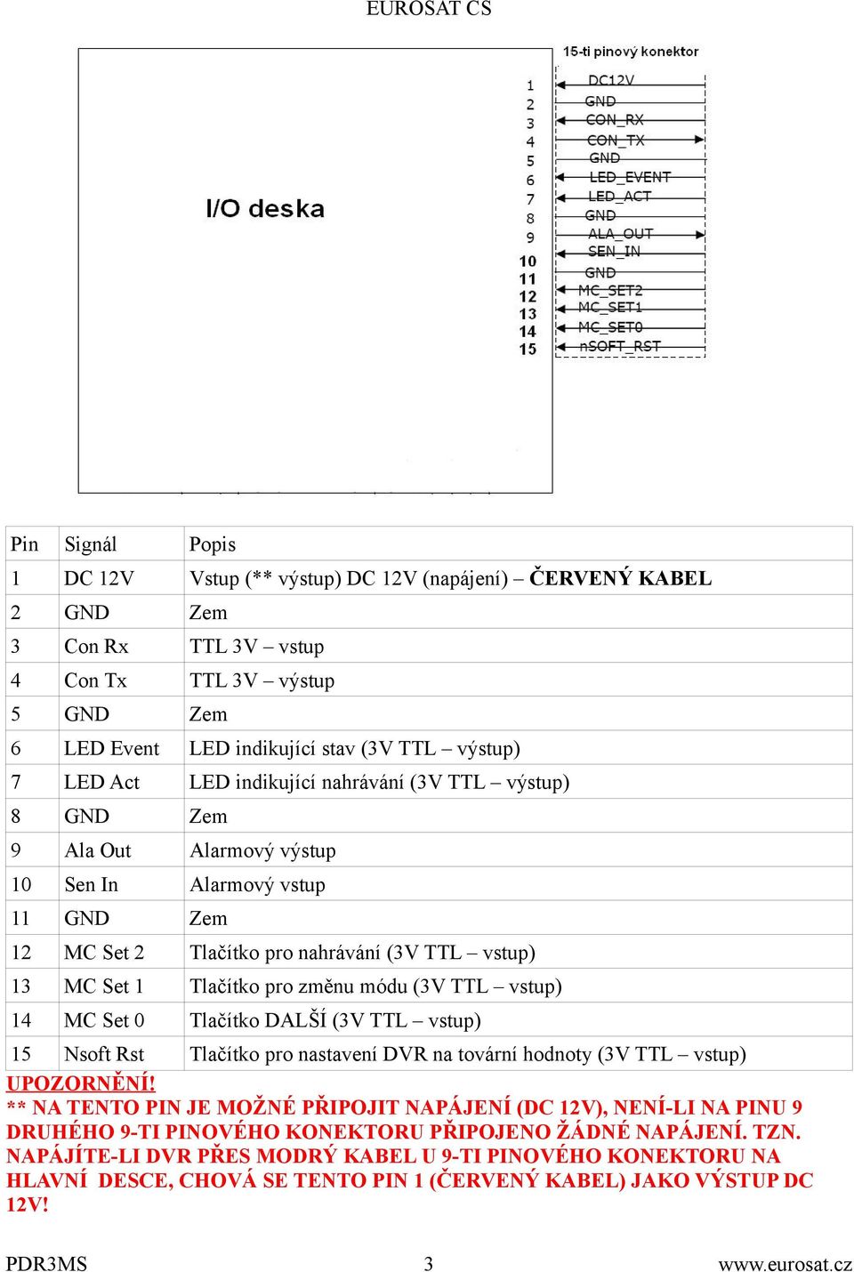 (3V TTL vstup) 14 MC Set 0 Tlačítko DALŠÍ (3V TTL vstup) 15 Nsoft Rst Tlačítko pro nastavení DVR na tovární hodnoty (3V TTL vstup) UPOZORNĚNÍ!