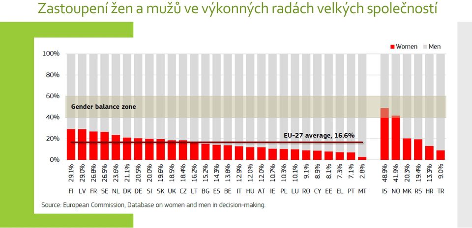 výkonných