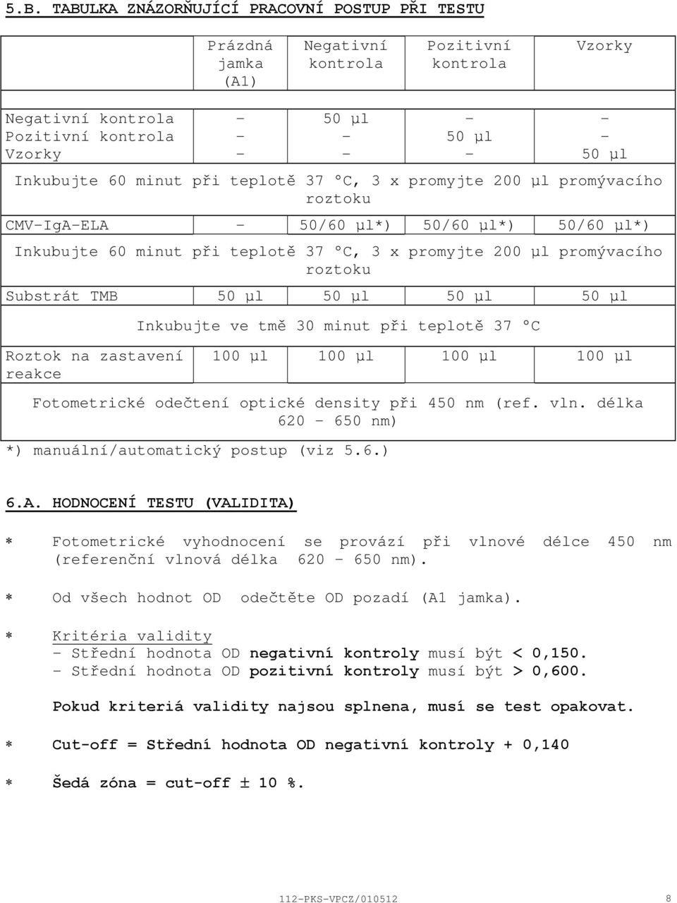 μl 50 μl 50 μl Inkubujte ve tmě 30 minut při teplotě 37 C Roztok na zastavení reakce 100 μl 100 μl 100 μl 100 μl Fotometrické odečtení optické density při 450 nm (ref. vln.