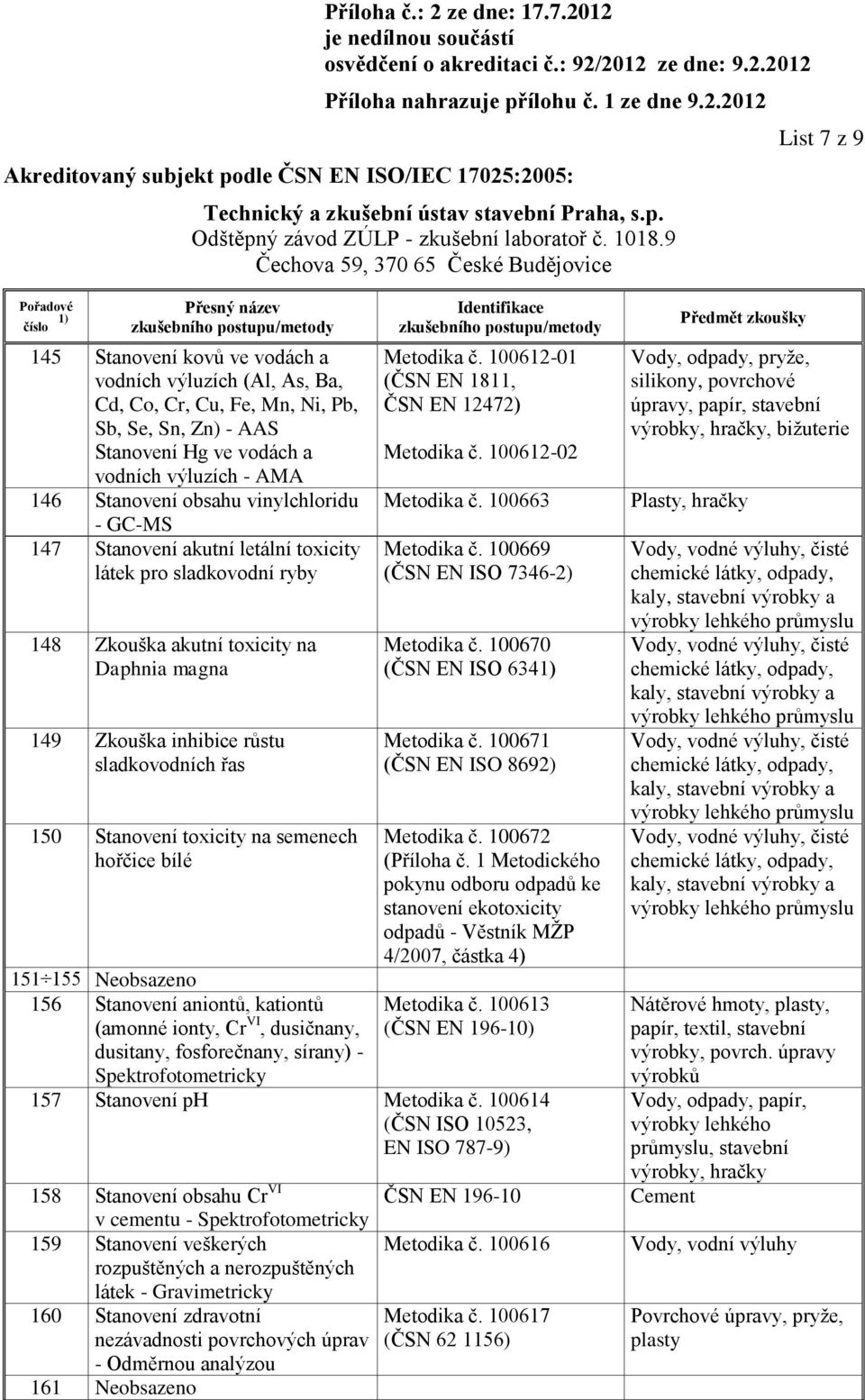 na semenech hořčice bílé 151 155 Neobsazeno 156 Stanovení aniontů, kationtů (amonné ionty, Cr VI, dusičnany, dusitany, fosforečnany, sírany) - Spektrofotometricky Metodika č.