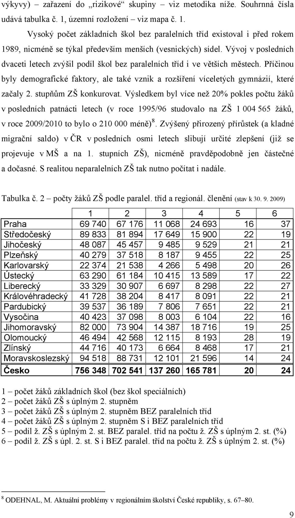 Vývoj v posledních dvaceti letech zvýšil podíl škol bez paralelních tříd i ve větších městech. Příčinou byly demografické faktory, ale také vznik a rozšíření víceletých gymnázií, které začaly 2.