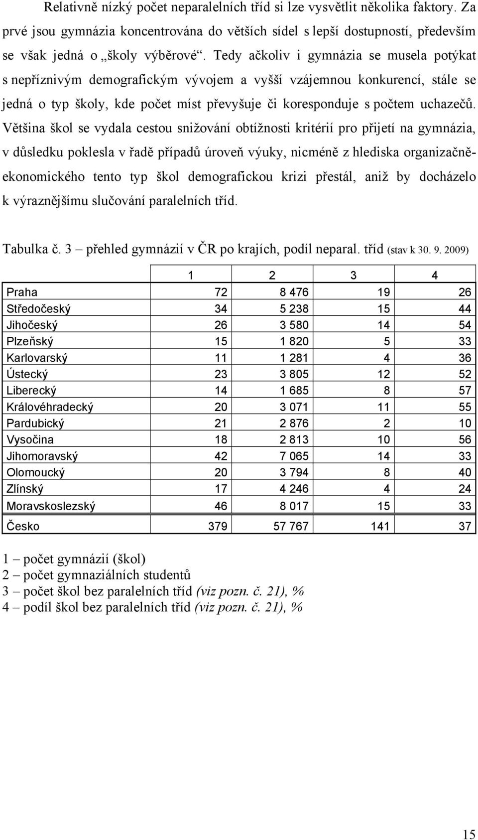 Většina škol se vydala cestou snižování obtížnosti kritérií pro přijetí na gymnázia, v důsledku poklesla v řadě případů úroveň výuky, nicméně z hlediska organizačněekonomického tento typ škol