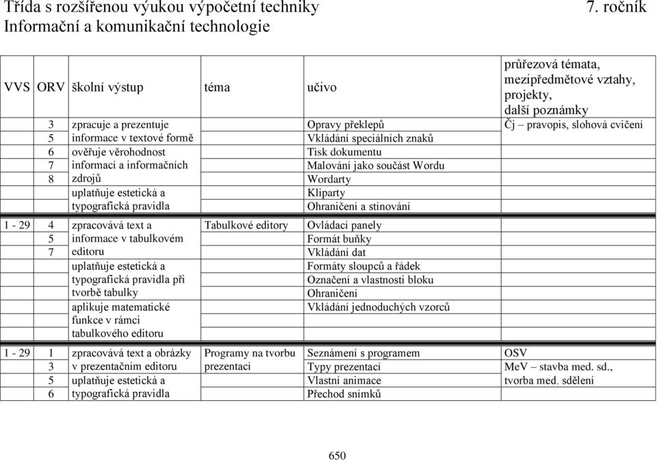 Vkládání dat uplatňuje estetická a typografická pravidla při tvorbě tabulky Ohraničení aplikuje matematické funkce v rámci tabulkového editoru Formáty sloupců a řádek Označení a vlastnosti bloku