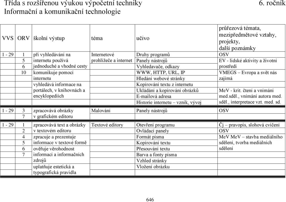 textu z internetu Ukládání a kopírování obrázků 1-29 3 zpracovává obrázky 7 v grafickém editoru E-mailová adresa Historie internetu vznik, vývoj Malování Panely nástrojů OSV MeV - krit.