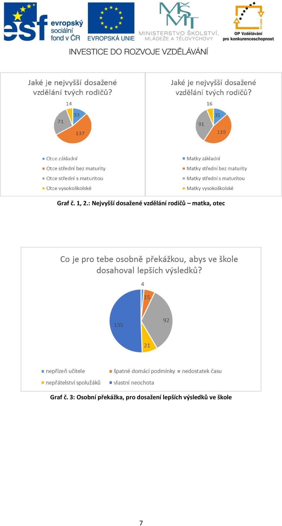 rodičů matka, otec Graf č.