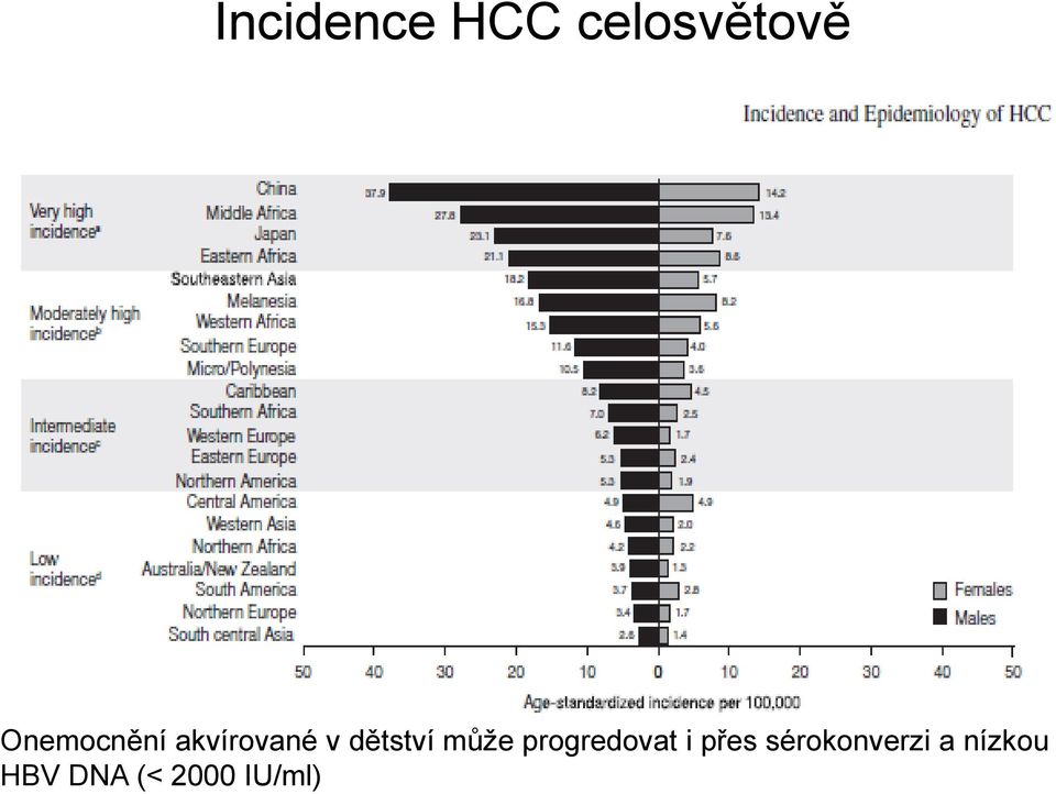 může progredovat i přes