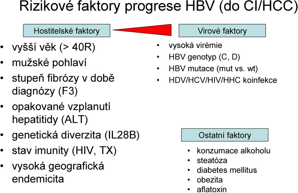 (HIV, TX) vysoká geografická endemicita vysoká virémie Virové faktory HBV genotyp (C, D) HBV mutace (mut