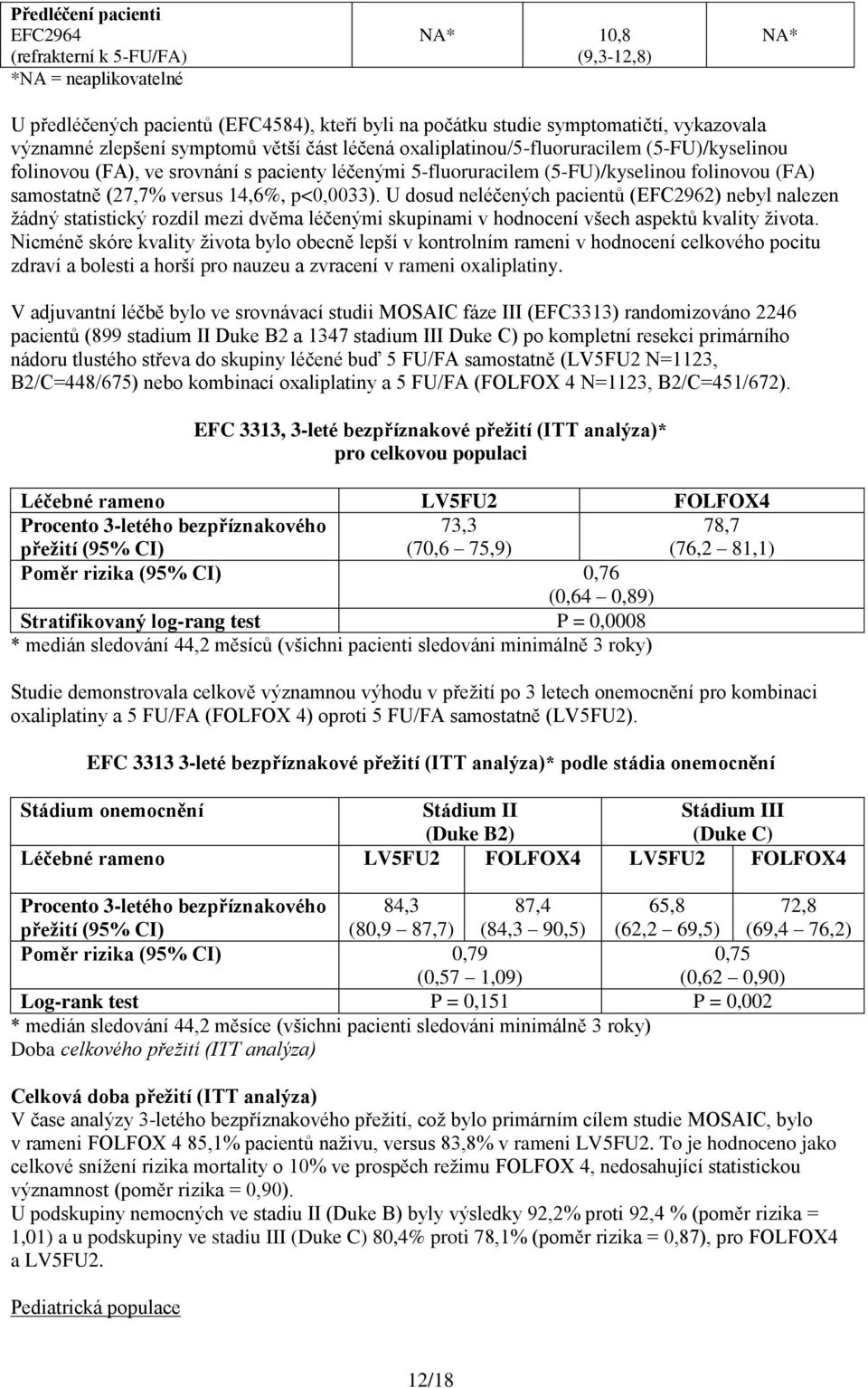 versus 14,6%, p<0,0033). U dosud neléčených pacientů (EFC2962) nebyl nalezen žádný statistický rozdíl mezi dvěma léčenými skupinami v hodnocení všech aspektů kvality života.