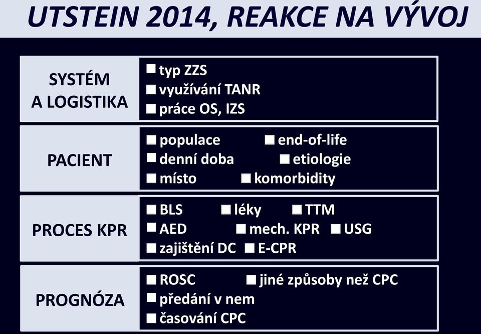 etiologie místo komorbidity PROCES KPR BLS léky TTM AED mech.