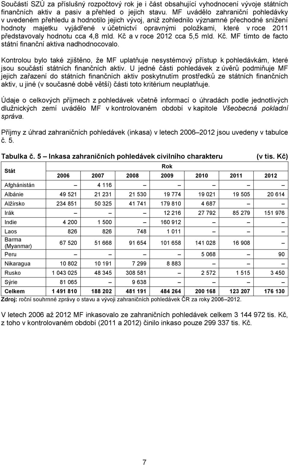 představovaly hodnotu cca 4,8 mld. Kč a v roce 2012 cca 5,5 mld. Kč. MF tímto de facto státní finanční aktiva nadhodnocovalo.