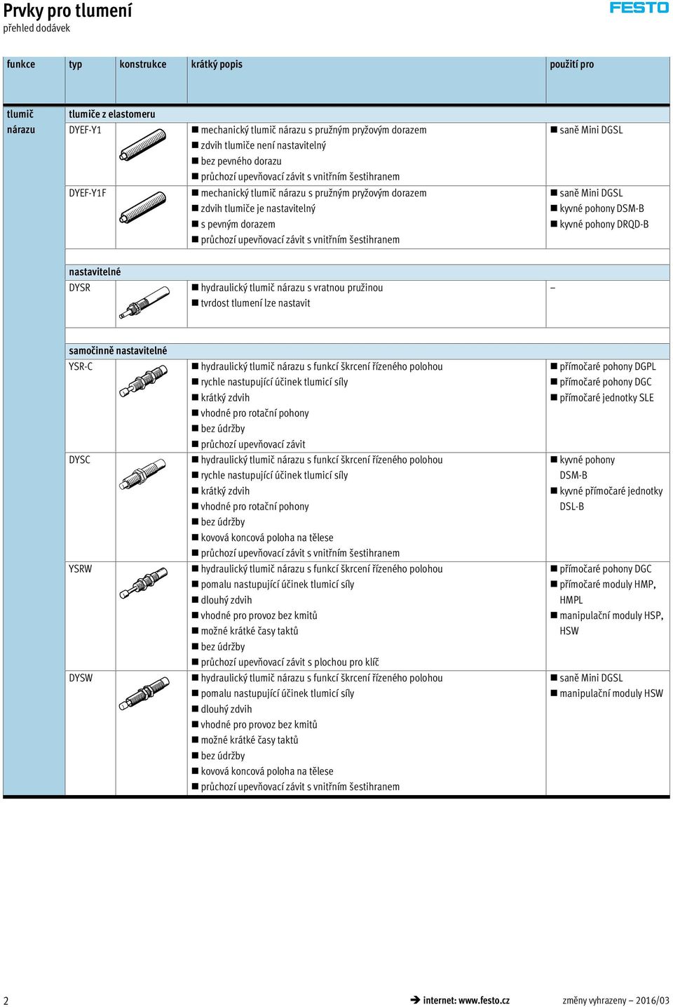 dorazem průchozí upevňovací závit s vnitřním šestihranem saně Mini DGSL kyvné pohony DSM-B kyvné pohony DRQD-B nastavitelné DYSR hydraulický tlumič nárazu s vratnou pružinou tvrdost tlumení lze