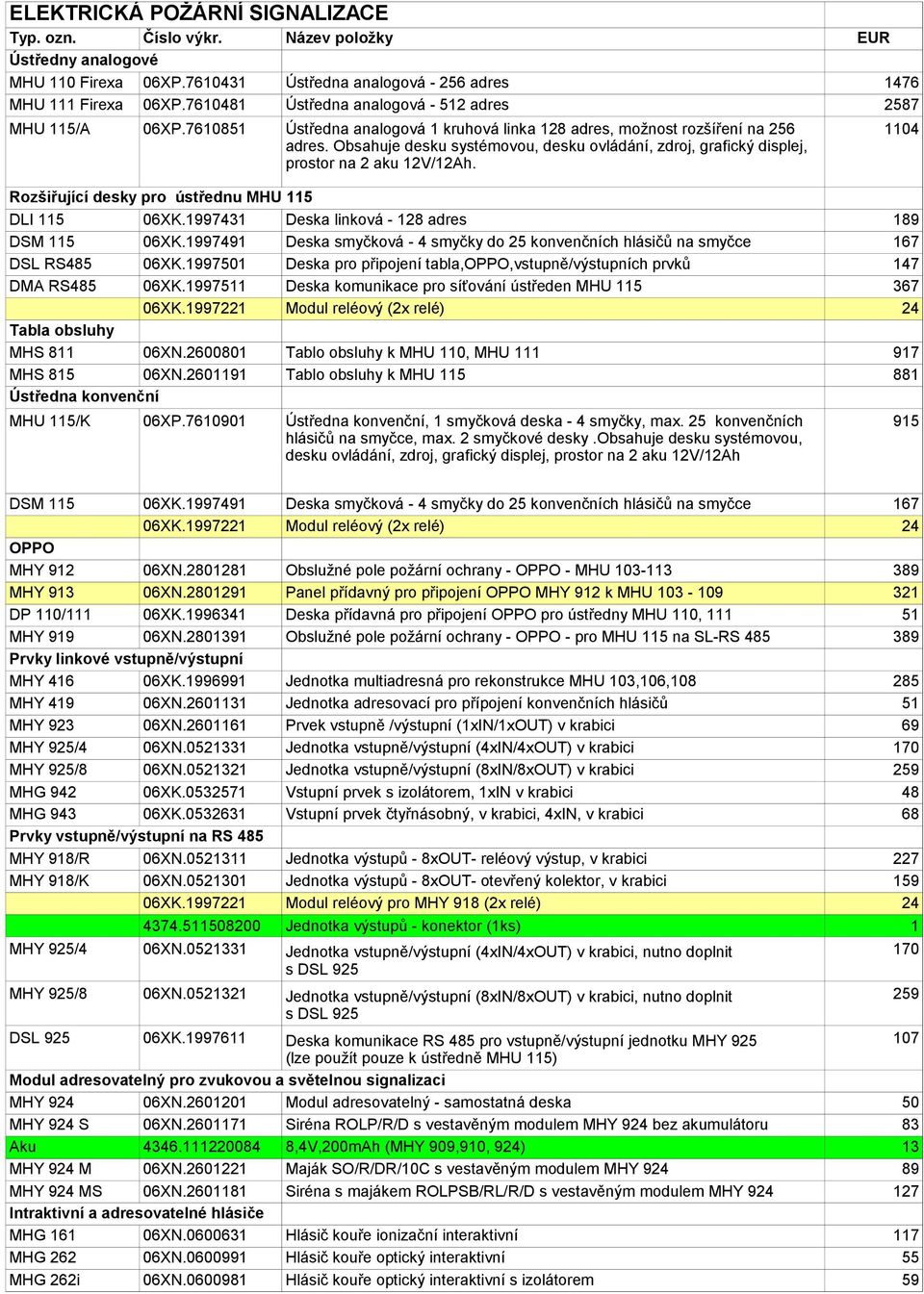 Rozšiřující desky pro ústřednu MHU 115 DLI 115 06XK.1997431 Deska linková - 128 adres 189 DSM 115 06XK.1997491 Deska smyčková - 4 smyčky do 25 konvenčních hlásičů na smyčce 167 DSL RS485 06XK.