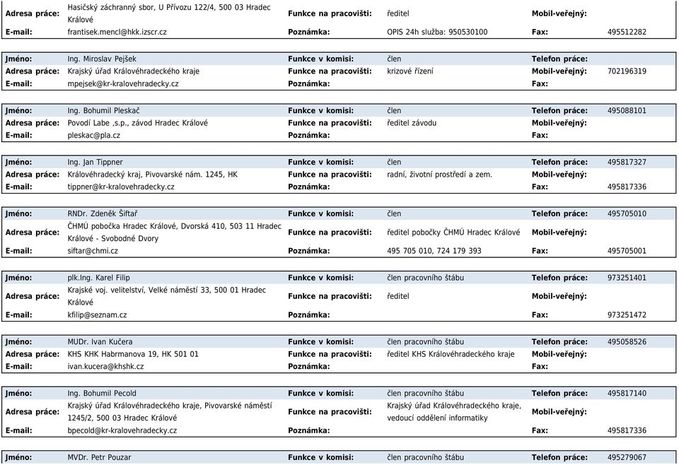 Bohumil Pleskač Funkce v komisi: člen Telefon práce: 495088101 Povodí Labe,s.p., závod Hradec Králové Funkce na pracovišti: ředitel závodu pleskac@pla.cz Poznámka: Fax: Jméno: Ing.