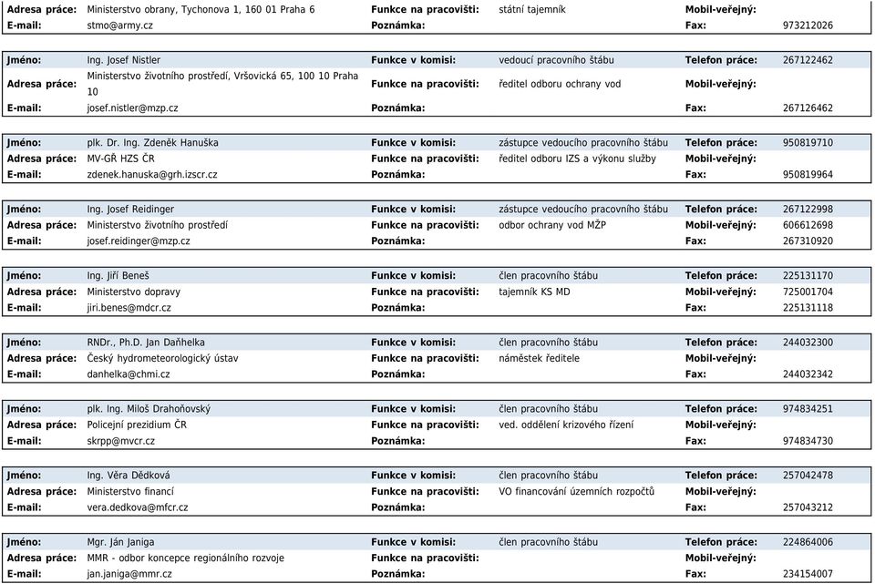 nistler@mzp.cz Poznámka: Fax: 267126462 Jméno: plk. Dr. Ing.