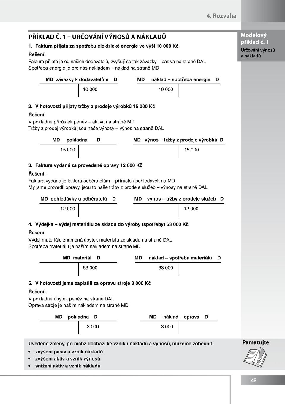 náklad na straně MD Modelový příklad č. 1 Určování výnosů a nákladů MD závazky k dodavatelům D MD náklad spotřeba energie D 10 000 10 000 2.
