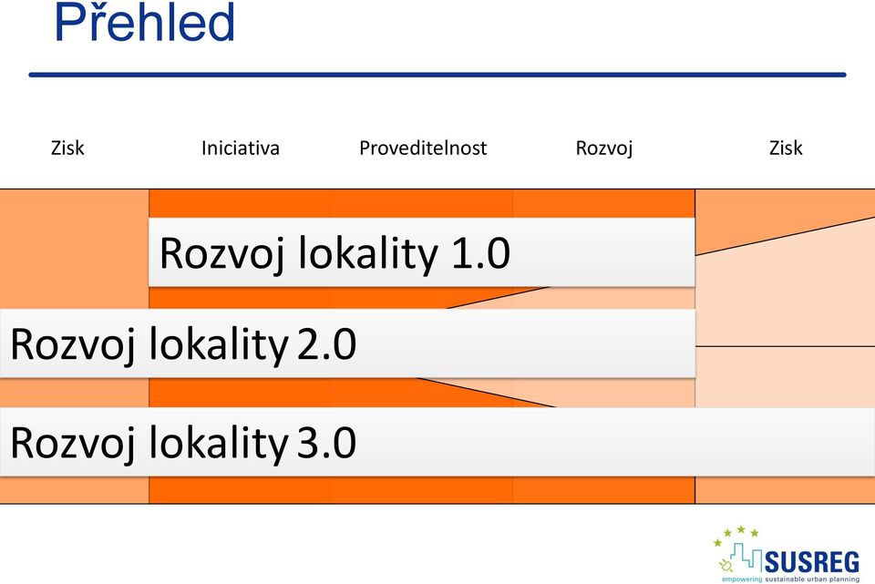 Rozvoj lokality 1.