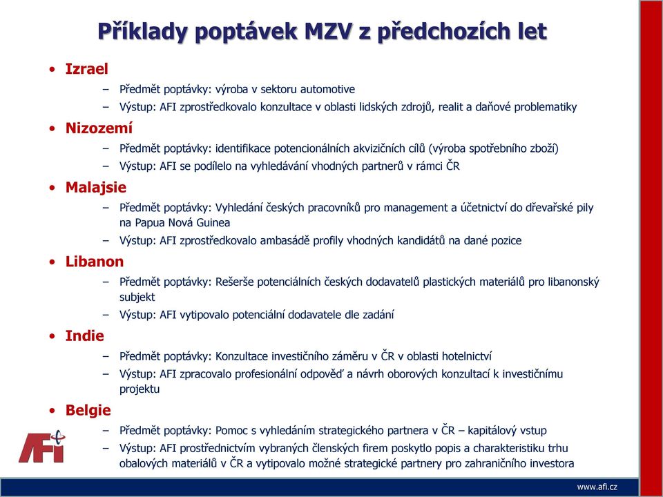 poptávky: Vyhledání českých pracovníků pro management a účetnictví do dřevařské pily na Papua Nová Guinea Výstup: AFI zprostředkovalo ambasádě profily vhodných kandidátů na dané pozice Předmět